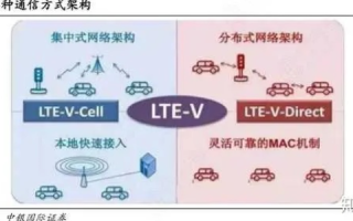 快速通网络的优劣分析与未来发展展望