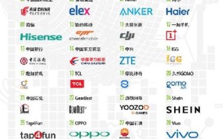 选择海外注册域名的优势