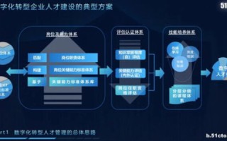 互联网时代如何加速数字化进程
