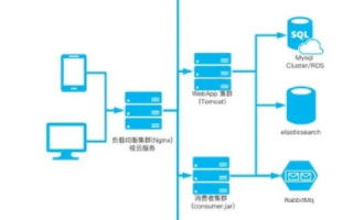 PHP服务器与阿里云服务器的完美结合，构建高效、稳定的Web应用环境