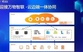 青叶云，构建云端生态，引领数字化转型新纪元