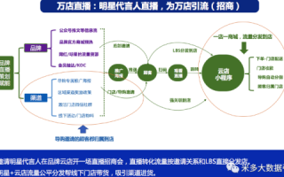 柒佰互联，一场数字化营销的实战之旅