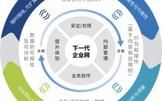 最多可以开多少级域名，探索域名层级管理的边界与策略