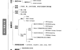 揭秘LCC网络，从理论基础到应用实践的全解析