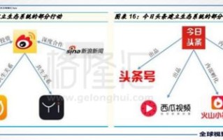 新国网络的崛起，重塑互联网生态系统的力量