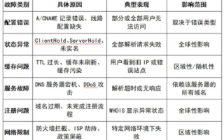 域名解析到另一个网站问题，原因、影响及解决方案