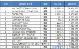 空间商不告诉网站接入服务商域名备不了案怎么办？