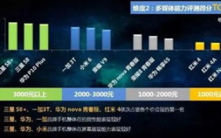 评测权威，尽在权嘉云—科技产品性能深度剖析尽在手中