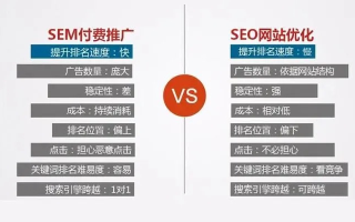 优化策略，如何对同样内容的二级栏目和二级域名进行SEO优化