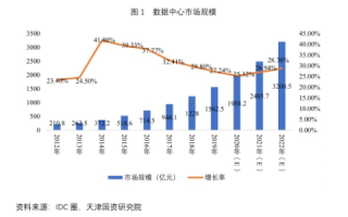 河北IDC网络信息中心，驱动数字经济发展的关键力量