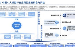 中国ENOM使用的真实体验和优势分析