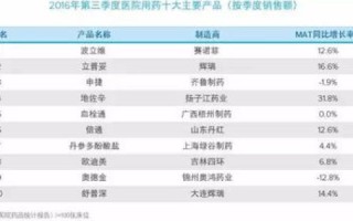 TOP域名频繁促销，是市场策略还是销售困境？