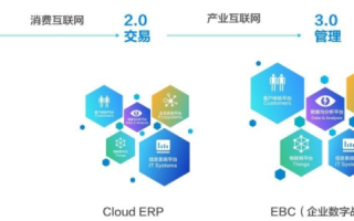 易多云，云时代下的一站式数字化服务平台探索