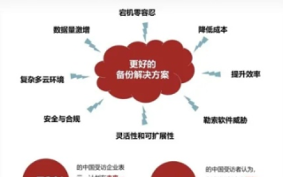 探索拍云数据，从用户视角探究其实际应用与价值