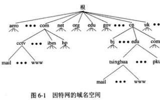 为什么这个COM即是顶级域名又是二级域名？怎么区分呢？