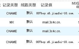 网站域名可以ping通但网站常常打不开的谜团解析