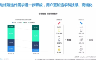 科技评测新境界，好好网络如何改变我们与互联网的交互方式