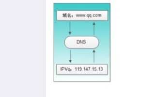 代理机构如何协助客户完成域名注册，技术、流程与优势解析