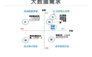 探索四方网络数据的实际应用与影响力分析