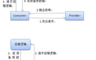 网站重构，在域名不变的前提下优化栏目与框架