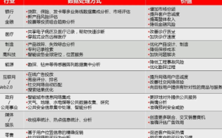 探索中维互联的实际应用与用户体验分析，一项高科技服务在现代商业中的价值