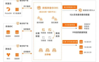 云目录数据官网，重构数据管理的未来