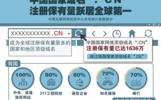 现在还可以注册1元的CN域名吗？