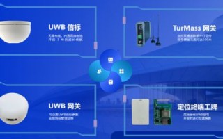 易派网络，引领网络科技新纪元，塑造未来生活蓝图