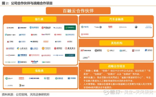 百联科技，稳定运行，创新理念引领行业新风向