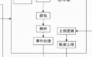 云服务器设计要求详解，构建高效、安全、可扩展的云服务平台