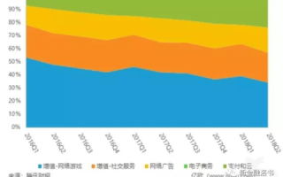 腾网互联的稳定性能是否值得信赖？