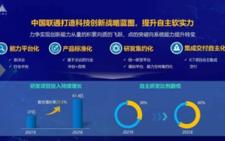 中万网，打造互联网新时代的赋能平台