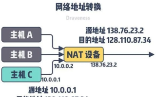 在Internet中主机的IP地址与域名地址的关系