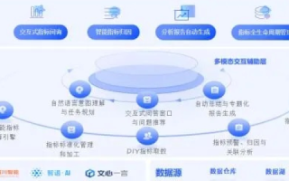 杰恩数据的魅力，深耕大数据技术，助力企业精准决策