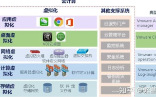 虚拟主机，价格、租赁方式与必备条件解析