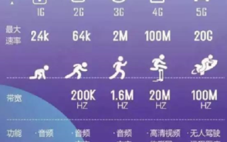 3G时代的回忆，曾经的通讯革命与生活变革