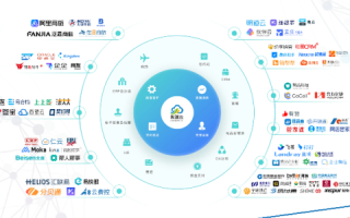 企信互联，引领数字转型的先锋力量