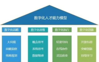 巨盈网络，有效助力企业数字化转型的实用指南