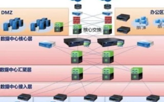 全面解析468Net数据中心评测—性能、安全与服务的全方位评估