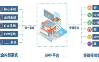 纵横网连，探索协同办公与知识管理的高效实践
