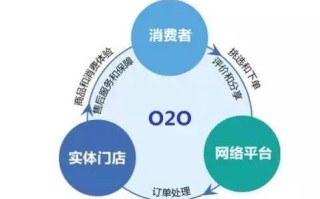 好空间网络，重塑在线生活体验的革命性力量