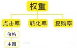 正常带权重域名301重定向至被降权域名后能否恢复权重的深度解析
