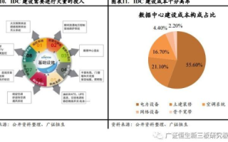 IDC网评测，精准解析与未来展望