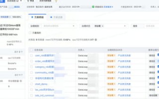 建立一个单位内部论坛，优化资源，提升团队协作