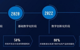 多途云，数字化转型背后的隐形推手