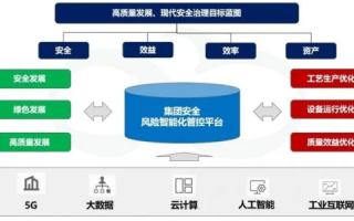 数字时代下的中国信息互联评测，构建高效、安全、可靠的互联网生态