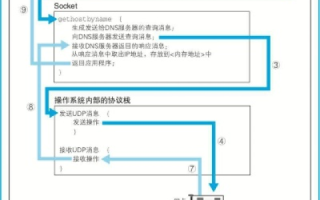 透视DNS009，一款备受争议的DNS工具使用真相与反思