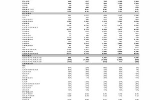 如何查询二级域名的点击率或类似信息