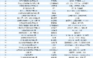 百强互联，连接未来商业的桥梁