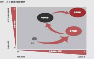 赢得未来的网络战，深度评测与策略探讨